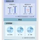 数据展示app原型设计