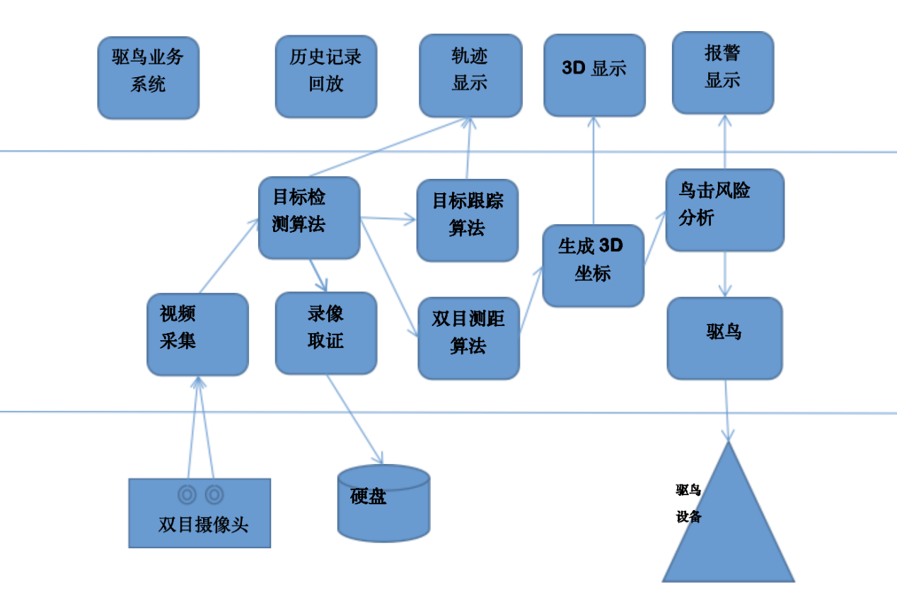 链接图片