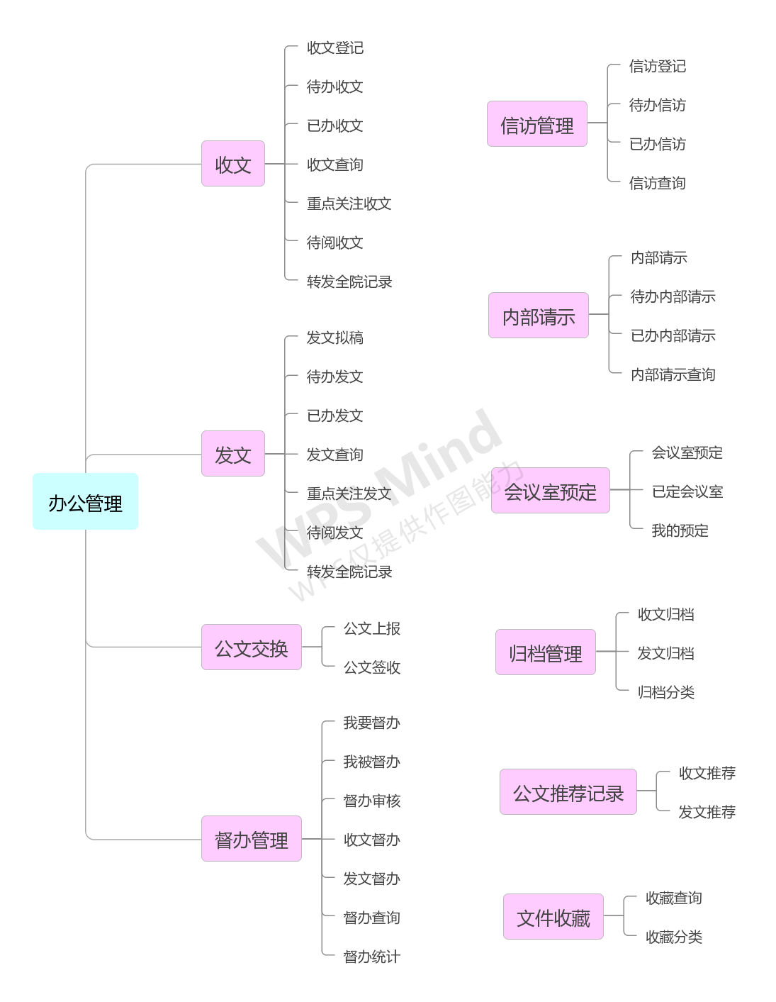 链接图片