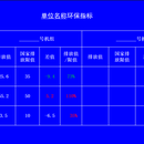 “环保排放指标和能耗指标”两上墙软件