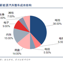 银行对公信贷系统重构项目