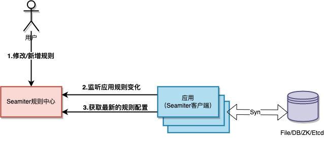 动态图片