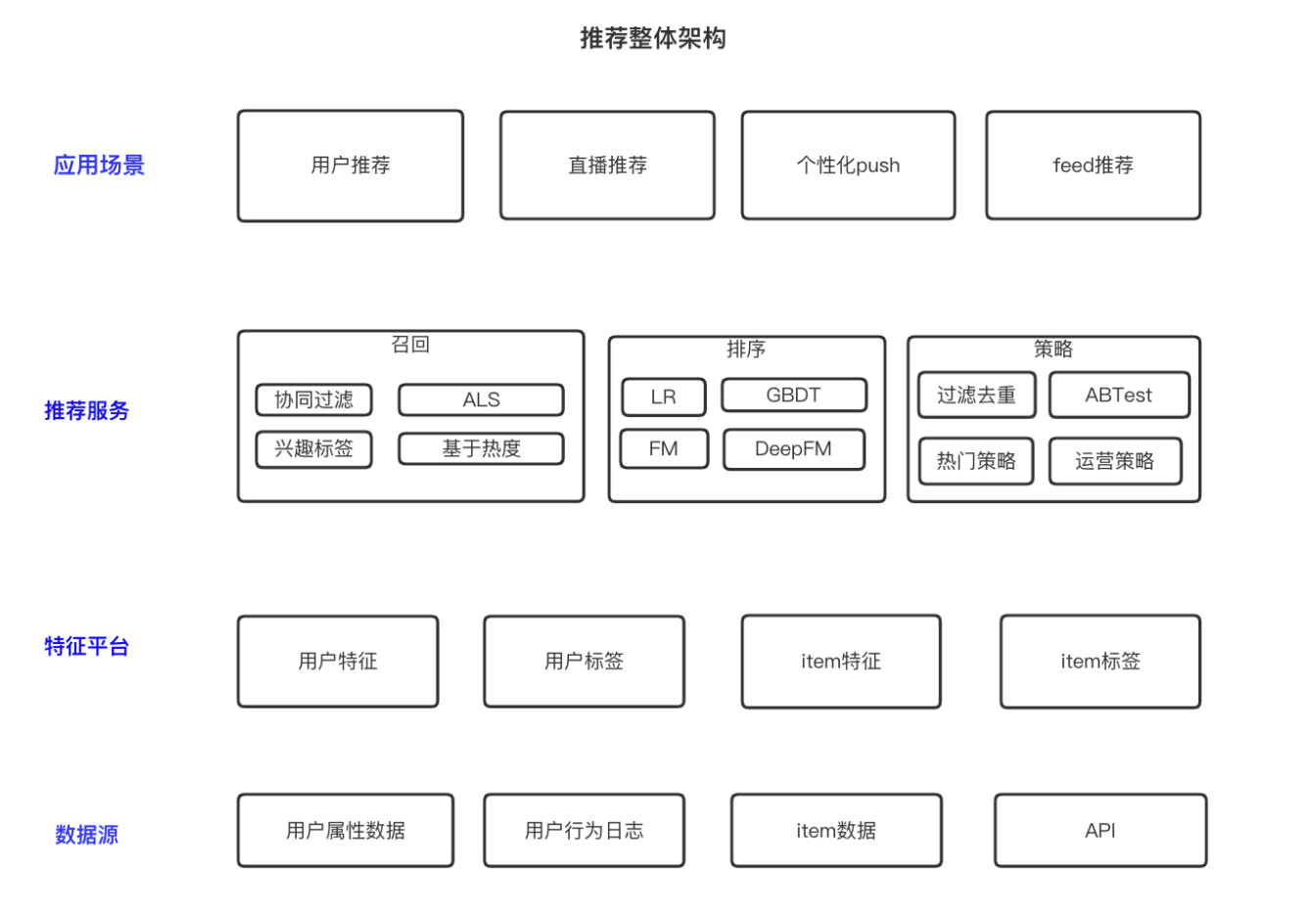 链接图片