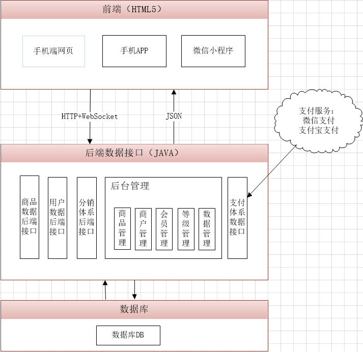 链接图片