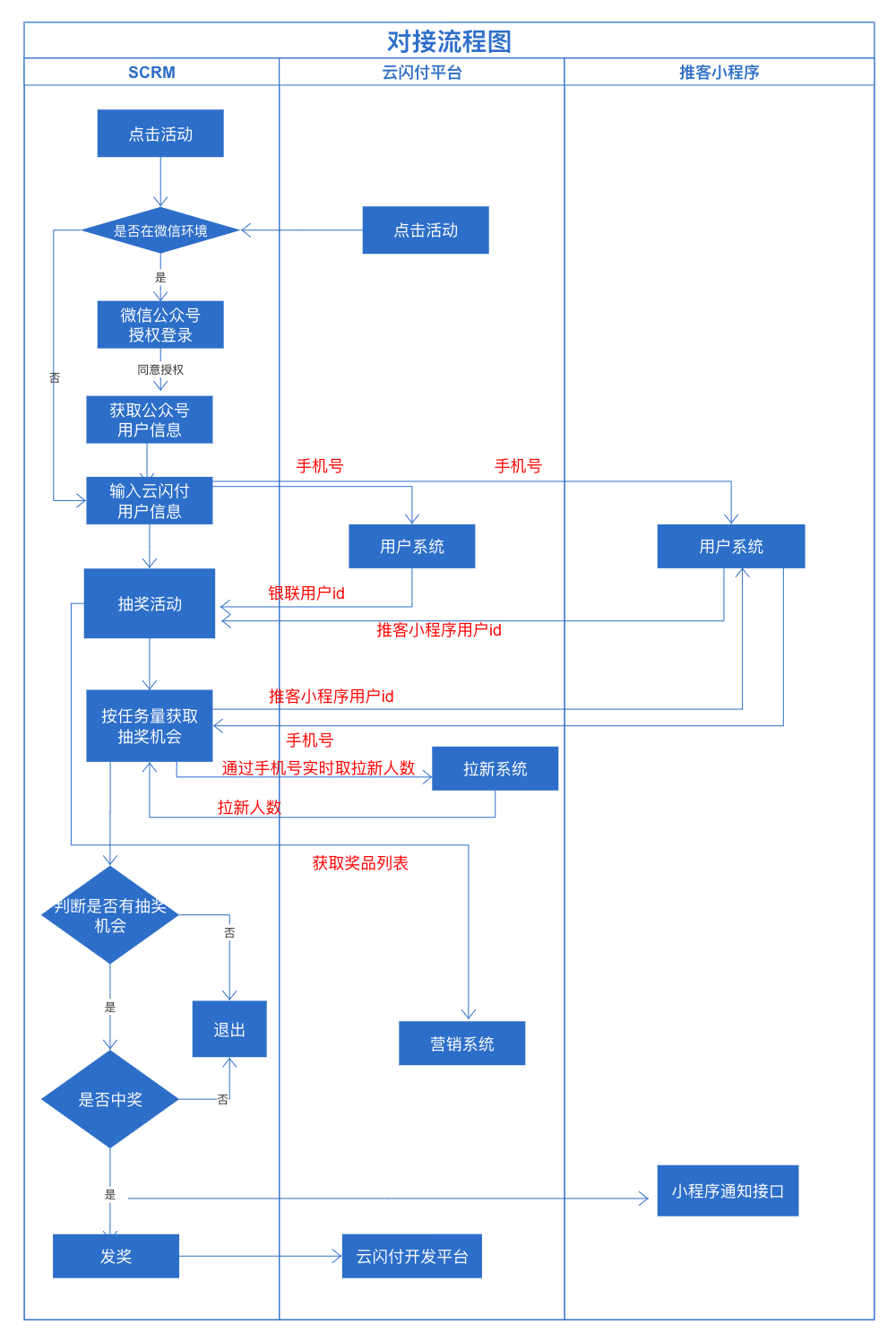 链接图片