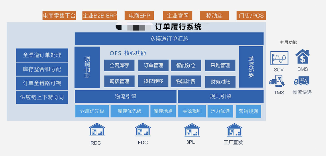 链接图片