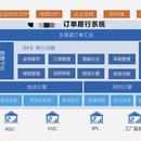 天猫、1688、淘宝订单集成系统