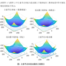 数学建模竞赛国家级一等奖