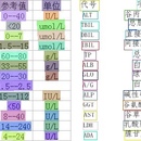 文字识别、文档智能