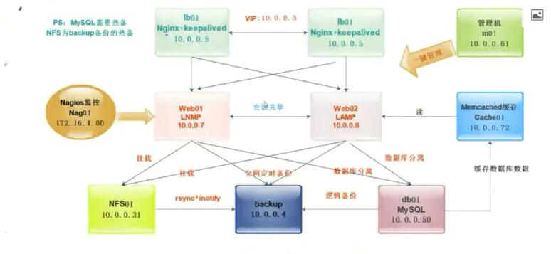 动态图片