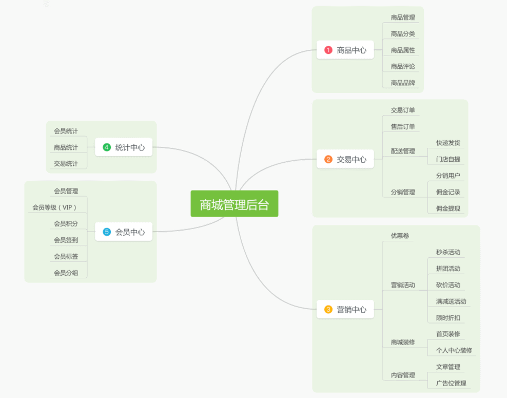 链接图片