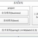 医药采购系统