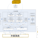 金融后台软件开发