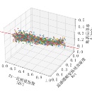 科研项目制图工作