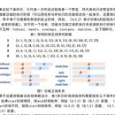 带时间序列的数据挖掘项目(算法类)