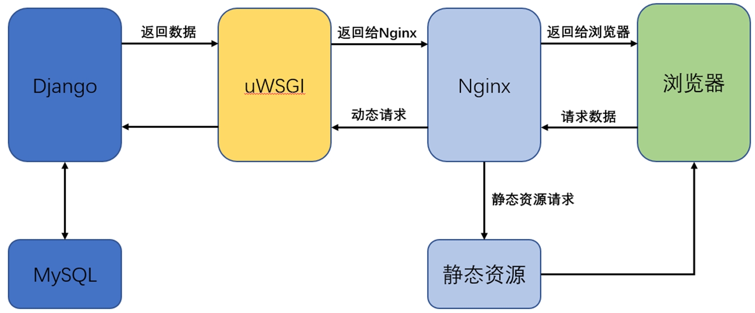 动态图片