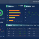 某园区智慧能耗系统