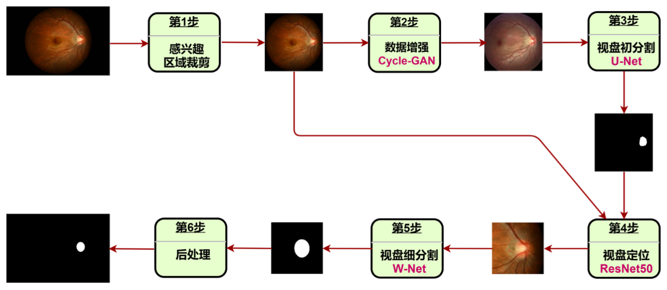 链接图片