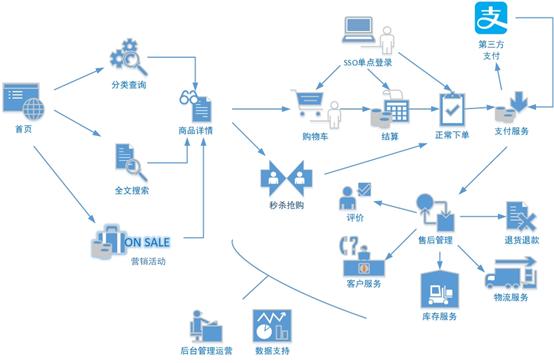 动态图片