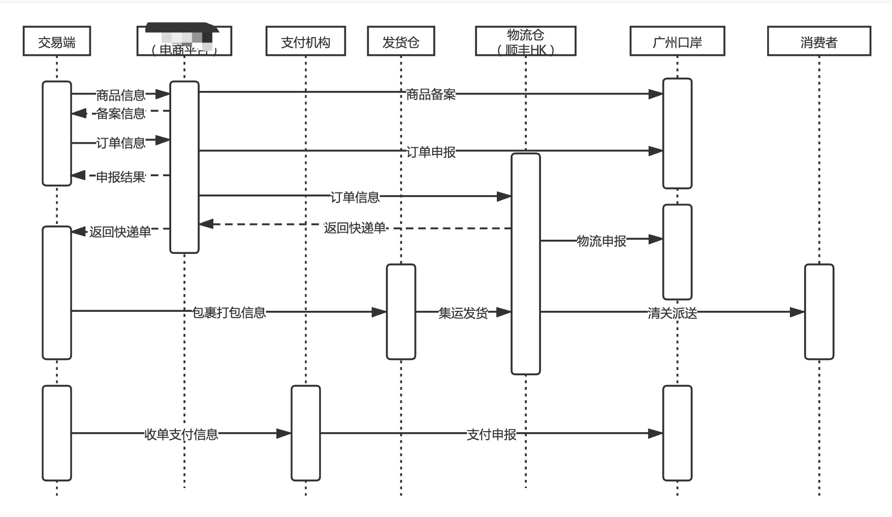 链接图片