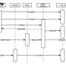 跨境电商saas管理系统