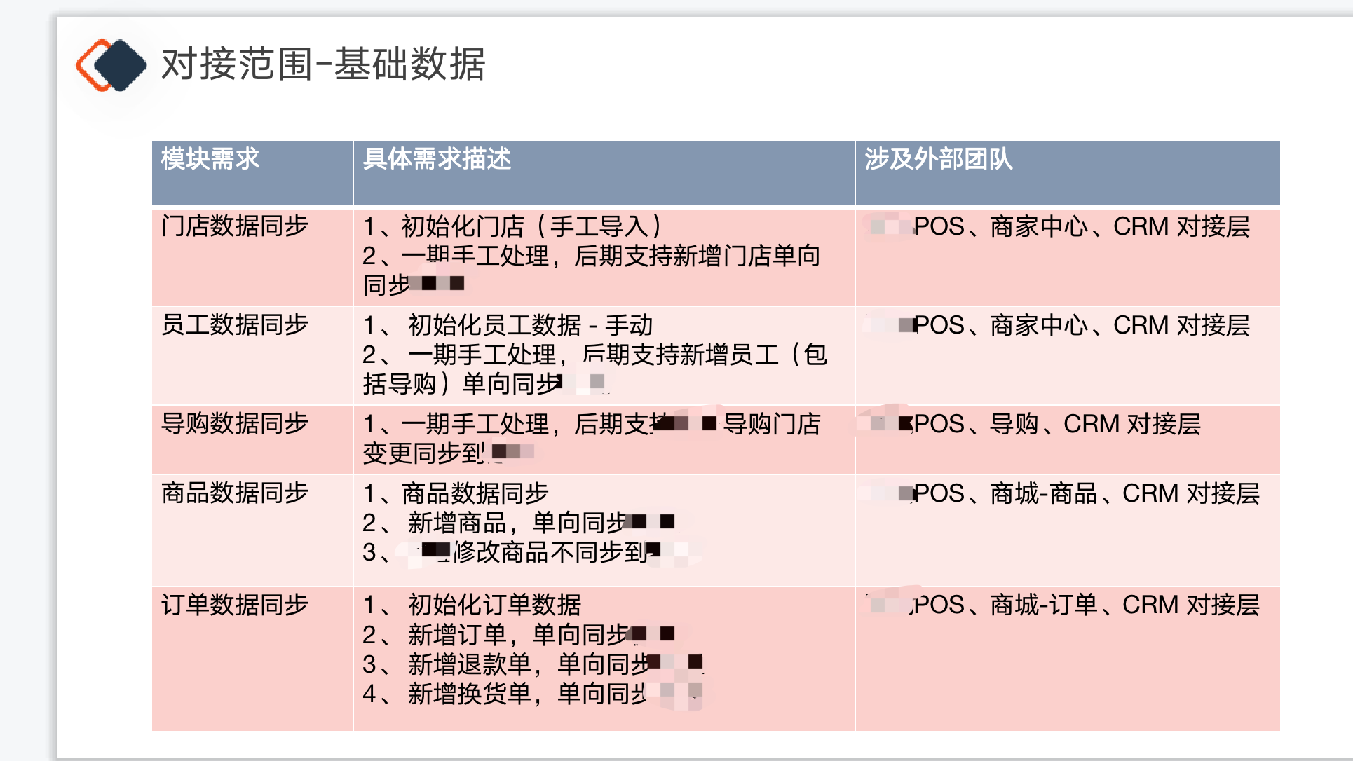 链接图片