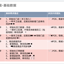 电商/POS/CRM多系统打通