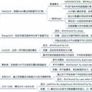 中信银行核心系统下移凌云项目-GoldenDB