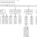 项目管理系统