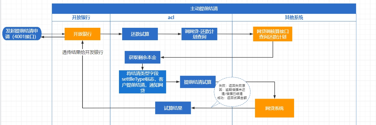 链接图片