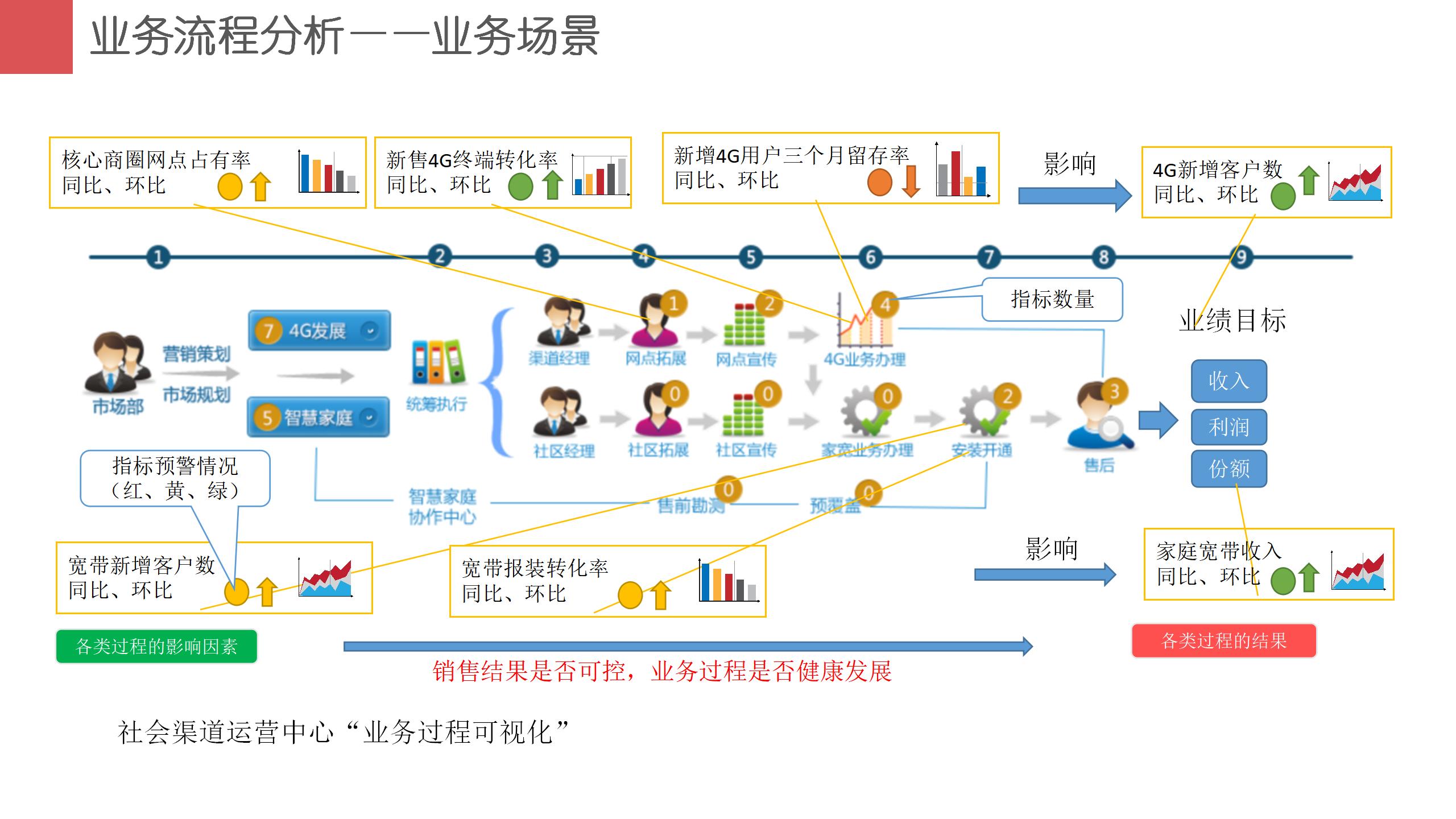 链接图片