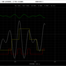 测试曲线显示存储软件