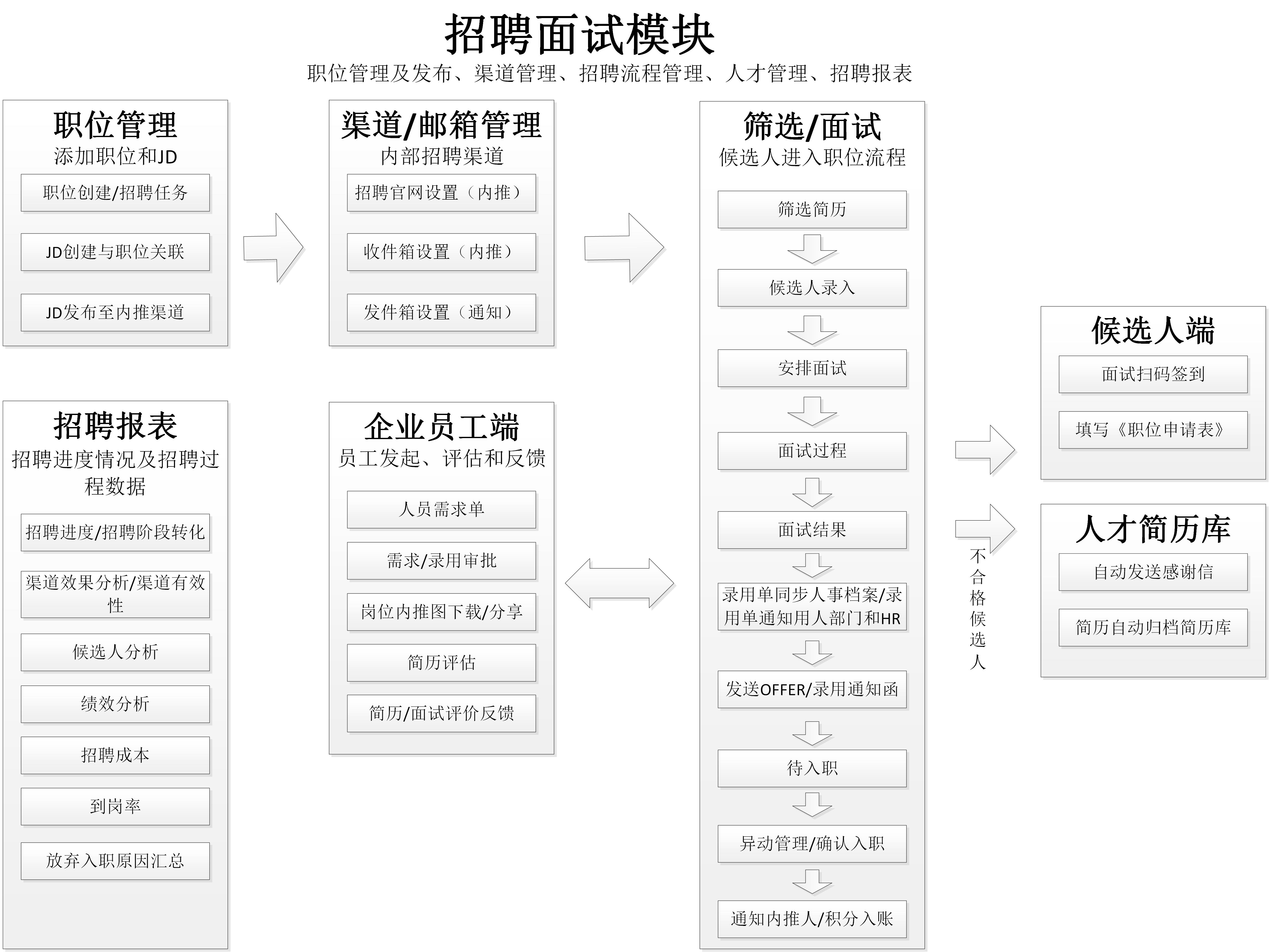 动态图片