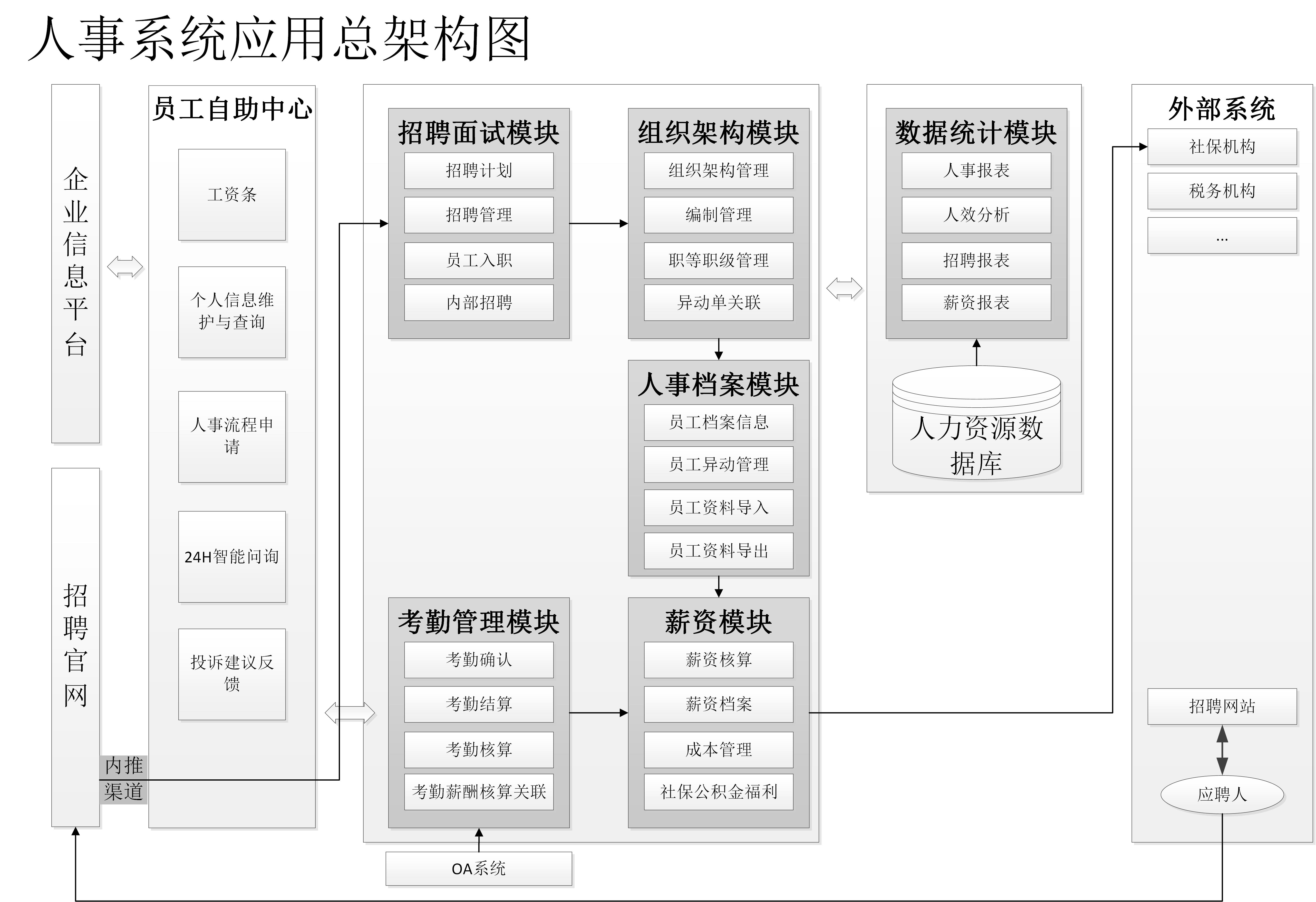 链接图片