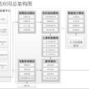 eHR人事人力资源系统