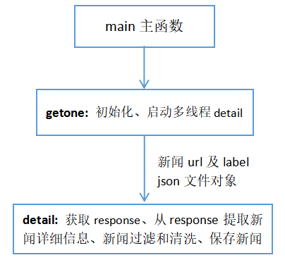 动态图片