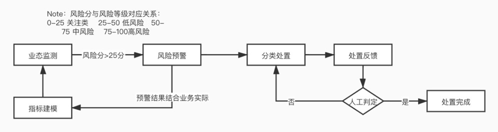 链接图片