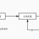 金融风险预警处置平台