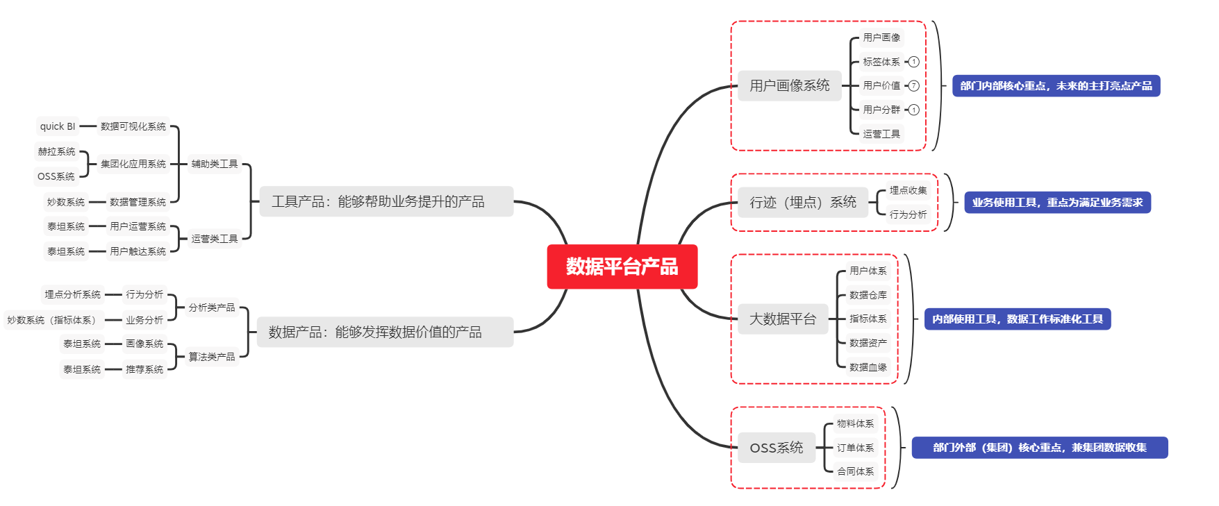 链接图片