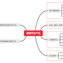 数据平台类产品