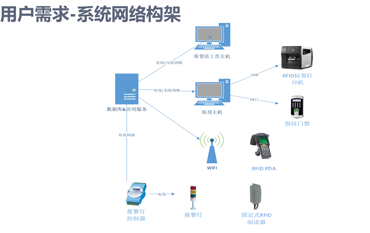 链接图片