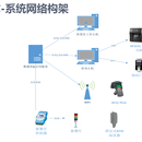 RFID工具仪器管理系统