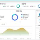 前端数据展示页面搭建