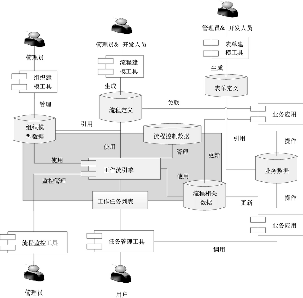 链接图片