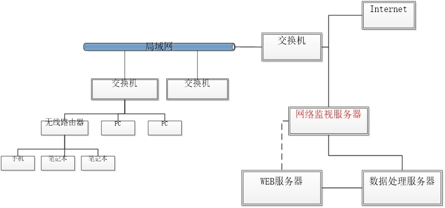 链接图片