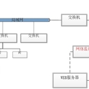 网络数据防泄漏