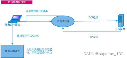 动态图片