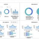 第三方服务器信息监控