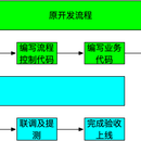 盟管家