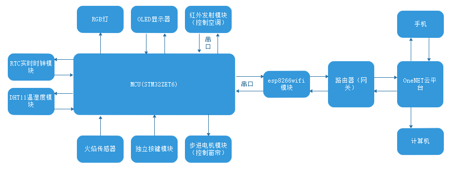 链接图片